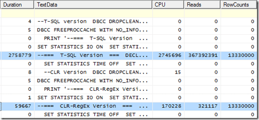 1333 elements string splitting profiler output