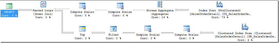Query Plan for exact percentage sample of random rows with random generator in WHERE clause